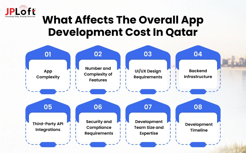 What Affects the Overall App Development Cost in Qatar